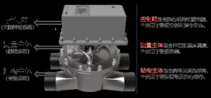 Cutaway diagram of the Robo-WFC water flow robot